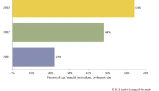 Mobile Imaging Moves Beyond Mobile RDC to Bridge the Transaction Gap
